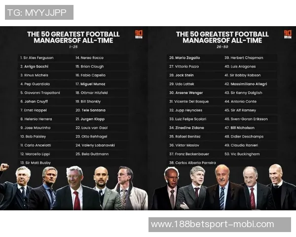 英超教练单队主场场均得分排名斯洛特领衔瓜帅紧随其后穆帅位列第五 英超教练单队主场场均得分排名斯洛特领衔瓜帅紧随其后穆帅位列第五